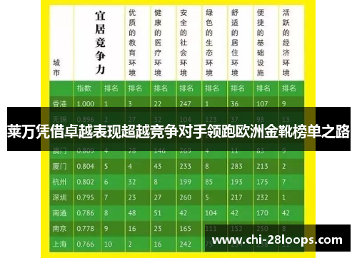 莱万凭借卓越表现超越竞争对手领跑欧洲金靴榜单之路
