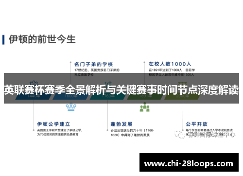 英联赛杯赛季全景解析与关键赛事时间节点深度解读 英联赛杯赛季全景解析与关键赛事时间节点深度解读