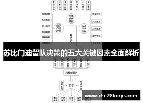 苏比门迪留队决策的五大关键因素全面解析