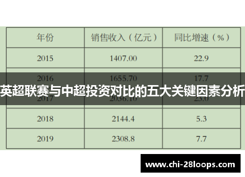 英超联赛与中超投资对比的五大关键因素分析 英超联赛与中超投资对比的五大关键因素分析