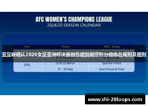 亚足联确认2026女足亚洲杯决赛圈各组别最终积分榜排名规则及细则